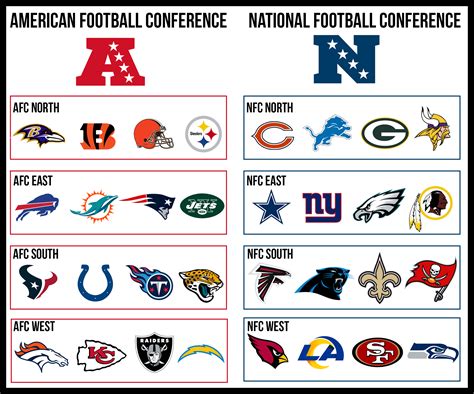 nfl teams by division printable